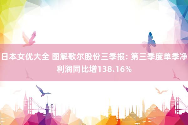 日本女优大全 图解歌尔股份三季报: 第三季度单季净利润同比增138.16%